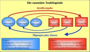 monetaerer_teufelskreis